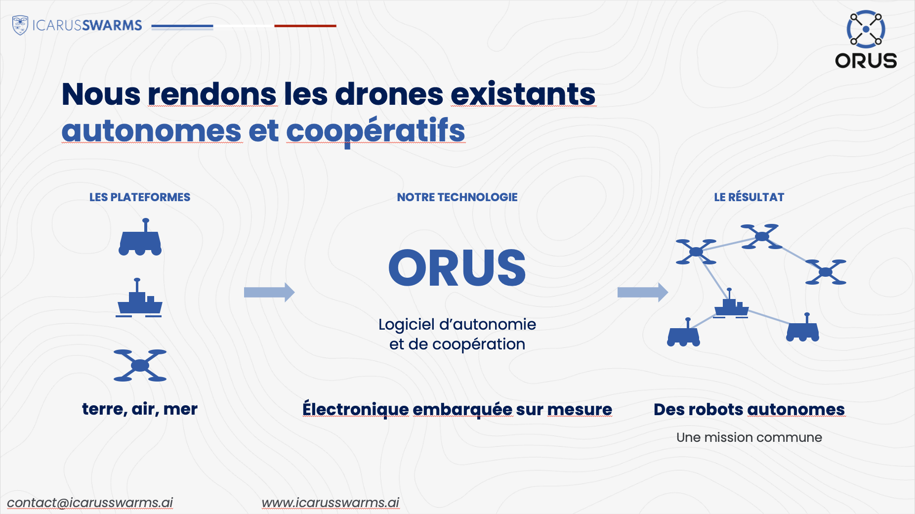 ORUS / / OPERATING ROBOTIC UNIFIED SWARM