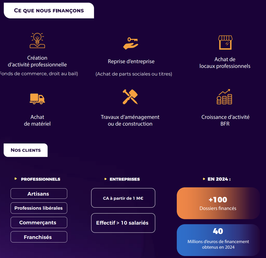 Birds Finance – Votre partenaire pour financer vos projets professionnels
