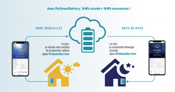 Batterie Virtuelle MyLIGHT