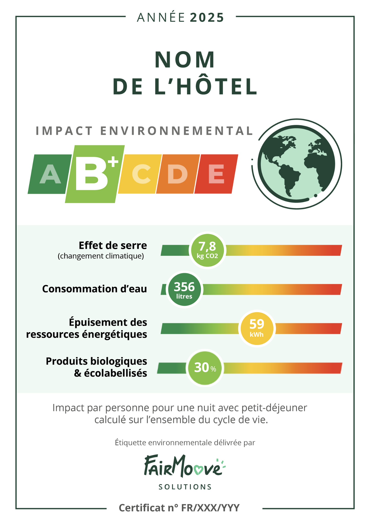 Affichage Environnemental