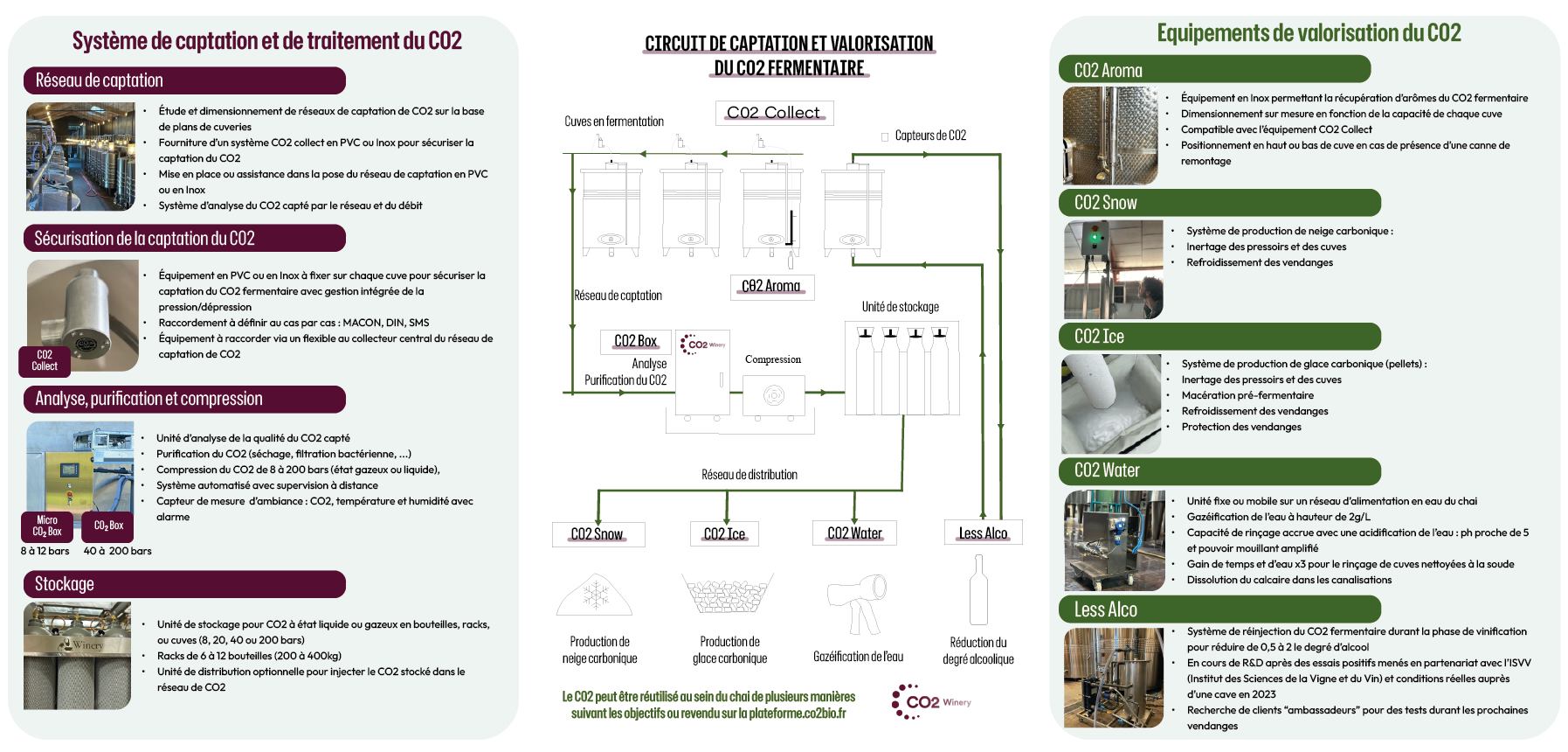 CO2 Winery | Réseaux de captation et de valorisation du CO₂