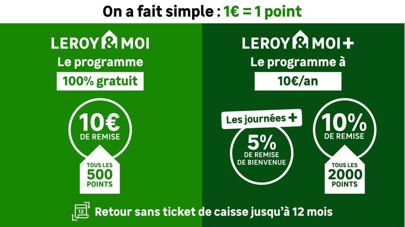 Parce que chaque achat mérite d'être récompensé...