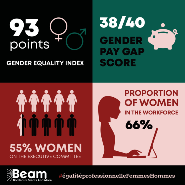16072025_BEAM_infographie_parite_UK.jpg
